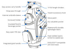 Motocaddy Dry Series Golf Bag -Golf Clubs Shop 2022 m2 features 1000x650px dry 1000x650