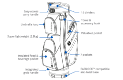 Motocaddy Lite Series Golf Cart Bag 9 Motocaddy Lite Series Golf Cart Bag -Golf Clubs Shop 2022 m2 features 1000x650px lite 1000x650