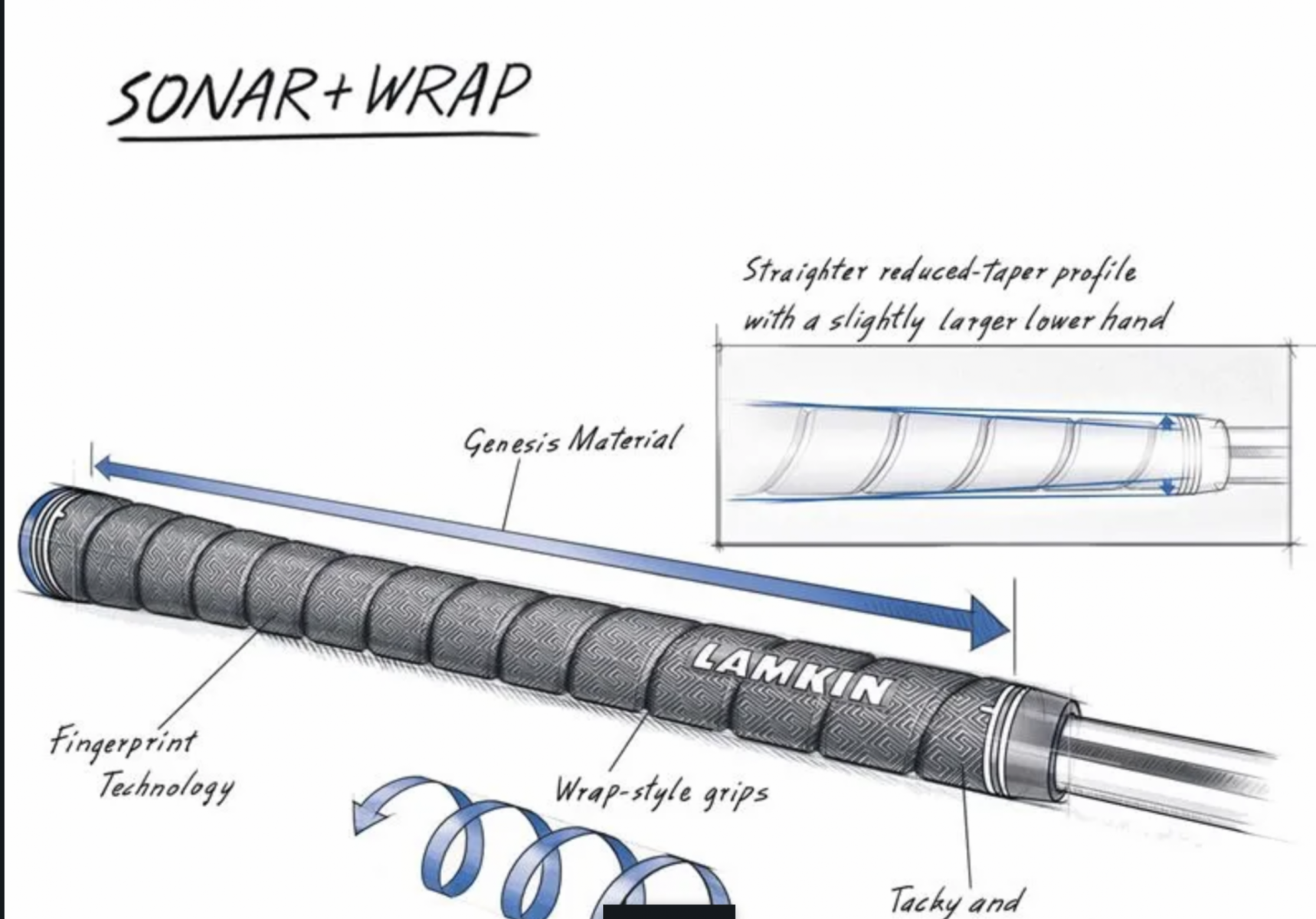 Lamkin Sonar + Wrap - Standard 3 Lamkin Sonar + Wrap - Standard - Image 3